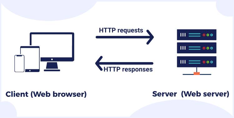 Make Your Website Load Faster on All Devices