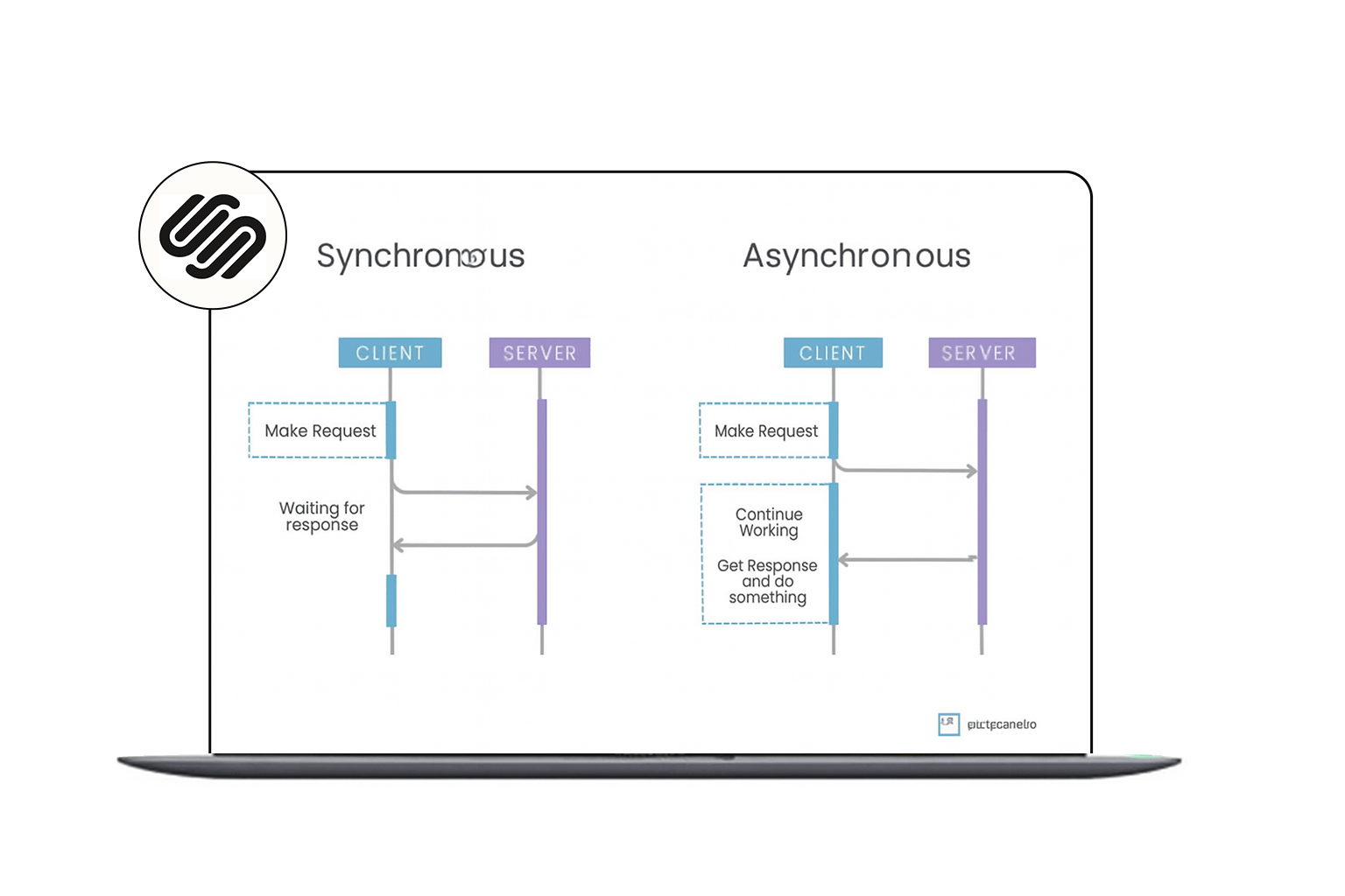 How to Use Asynchronous Loading for Faster Squarespace Site