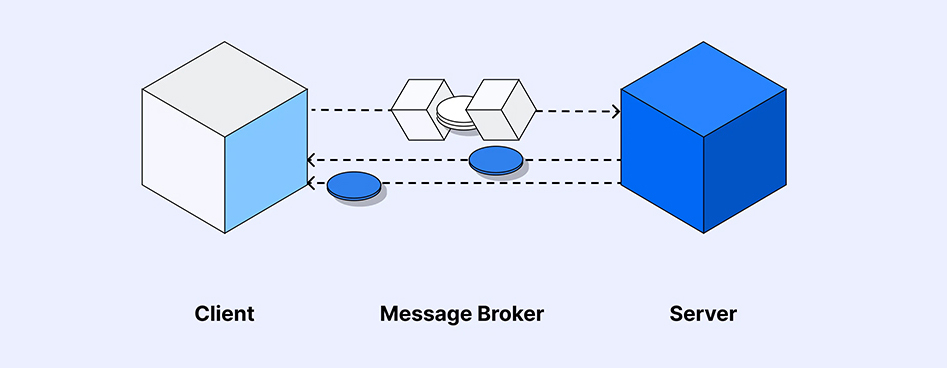How to Implement Asynchronous Loading