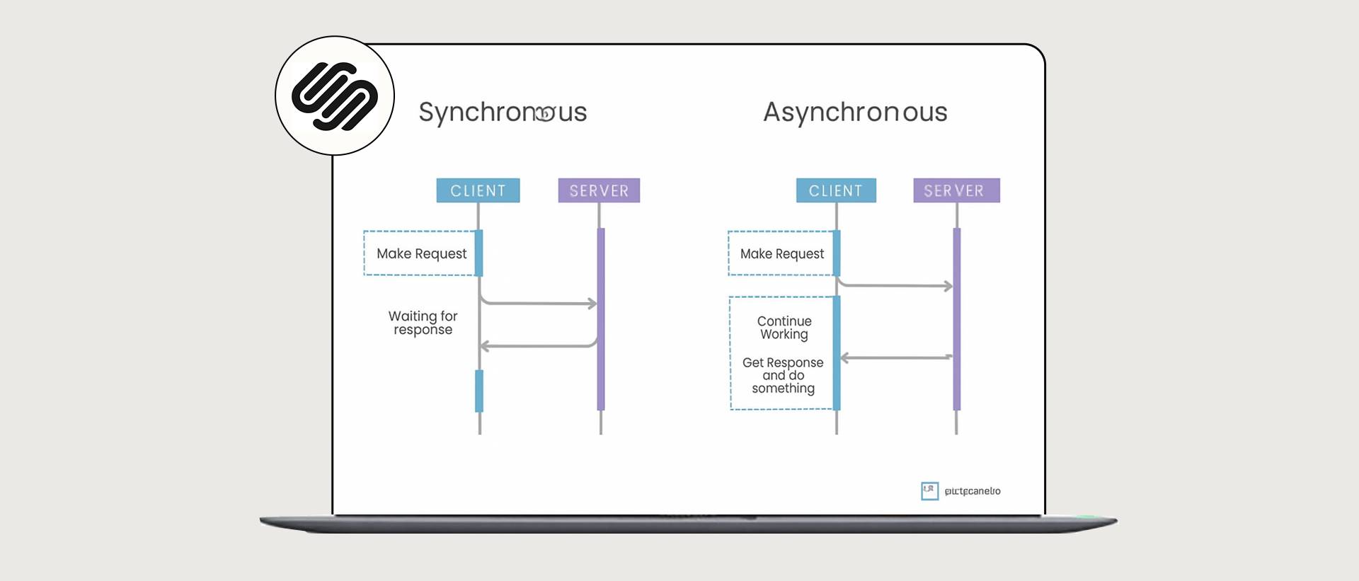 Asynchronous Loading of Resources