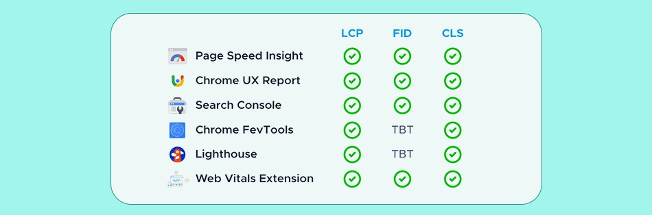 tools to measure core web vitals
