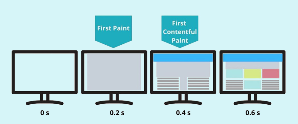 Measure First Contentful Paint