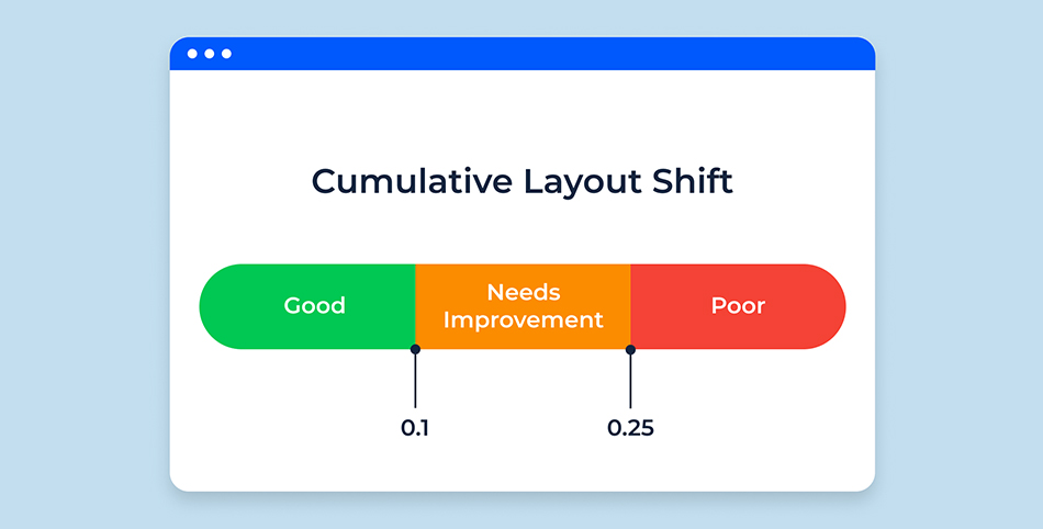 Cumulative Layout Shift Meaning