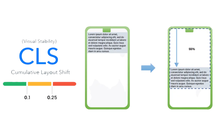 Cumulative Layout Shift (CLS) Guide: Measure, Fix & Improve UX