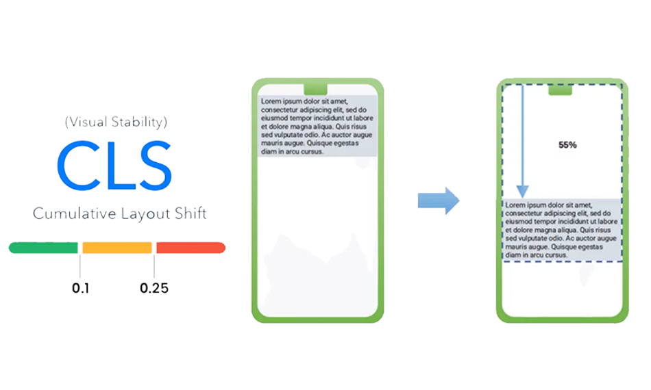 Cumulative Layout Shift (CLS) Guide