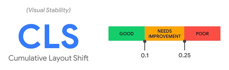 Goog CLS Score