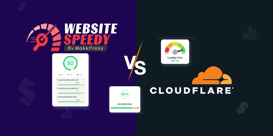 Website Speedy and Cloudflare Features
