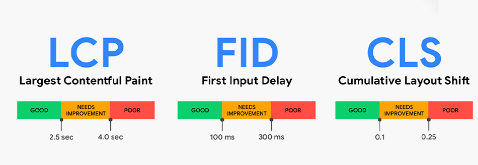 What are Core Web Vitals