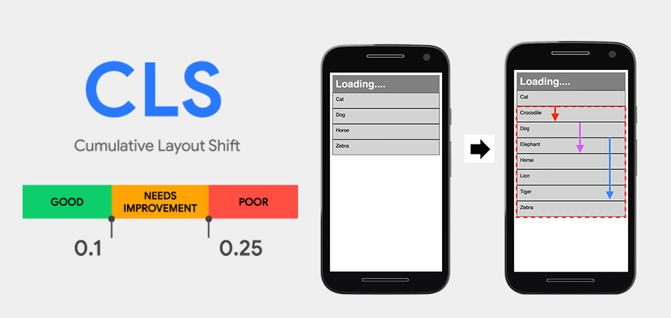 Cumulative Layout Shift
