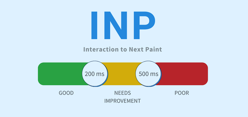 Interaction to Next Paint