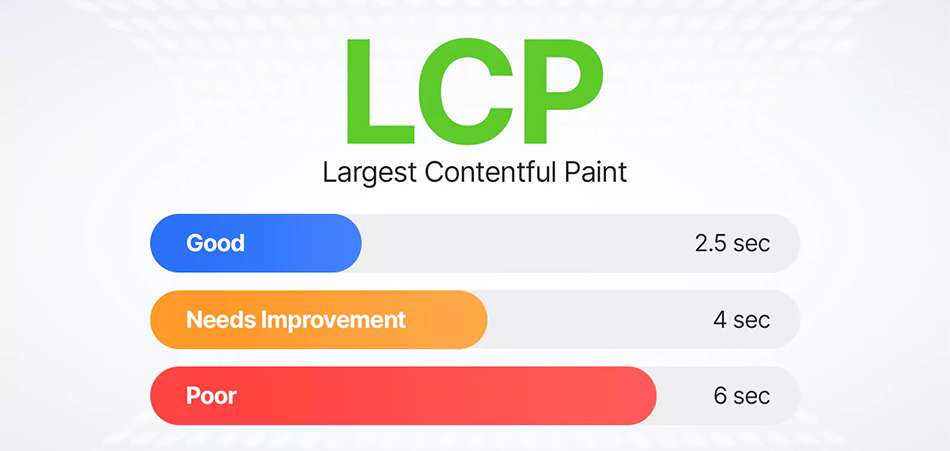  Largest Contentful Paint