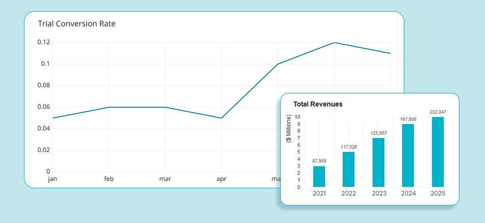 Increase Shopify Revenue & Conversion