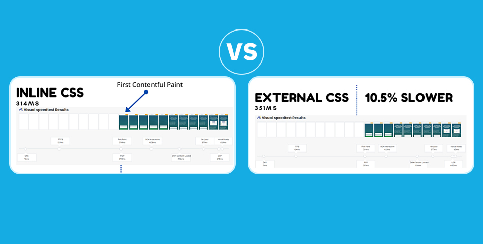 Inline vs External Critical CSS