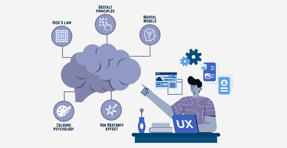 UX Psychology Laws