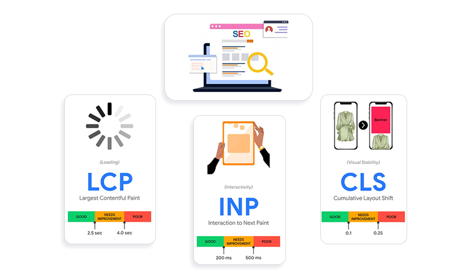 SEO and Core Web Vitals in 2026: What Changed + Optimization Guide