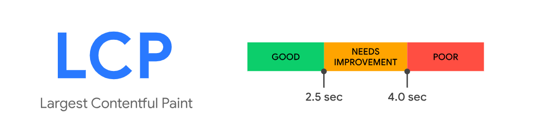 Largest Contentful Paint blog image