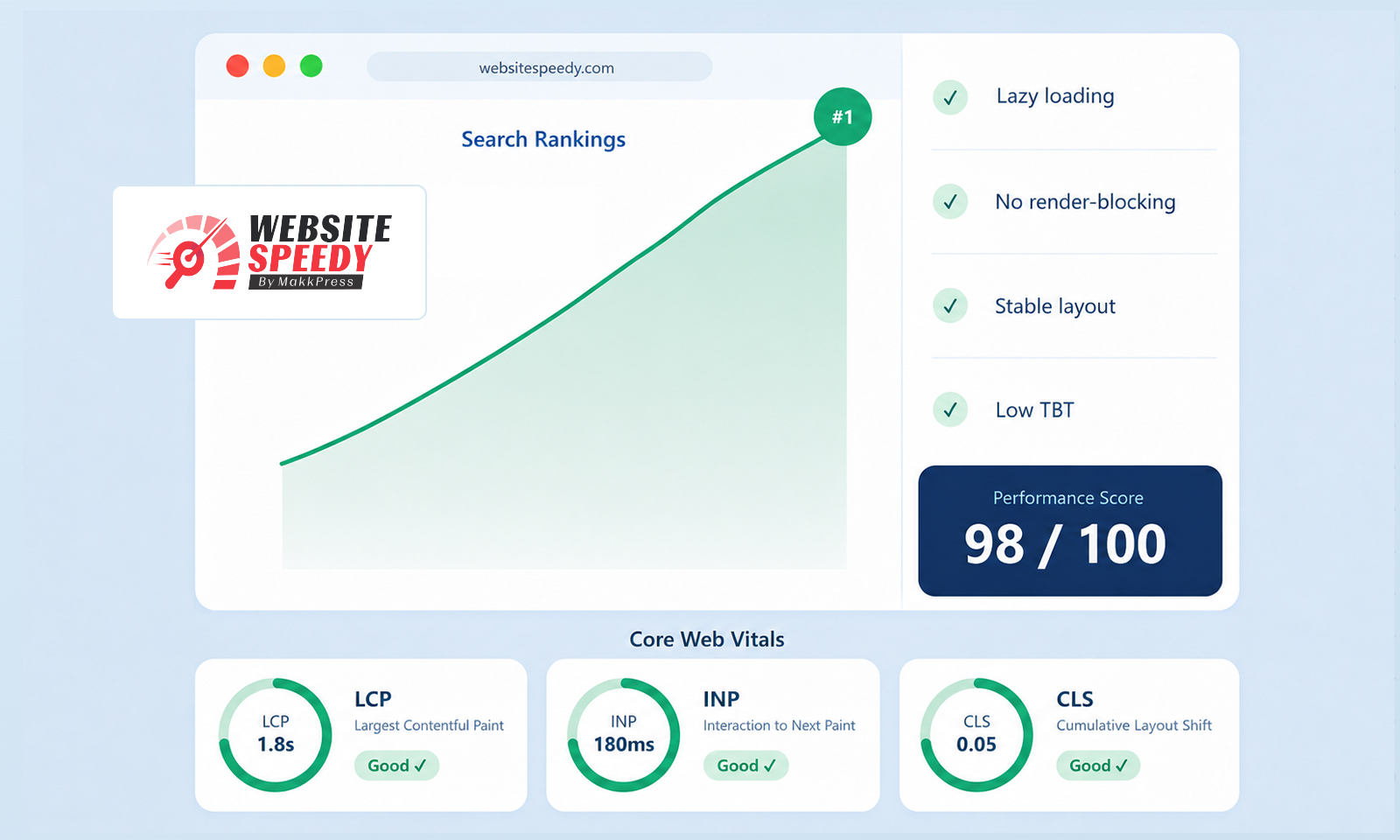 Does Website Speedy Actually Improve Website Speed and SEO?