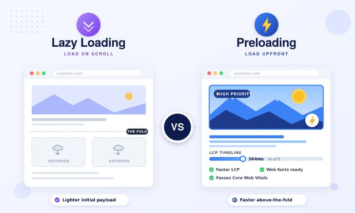 Lazy Loading vs Preloading: Which Improves Website Speed