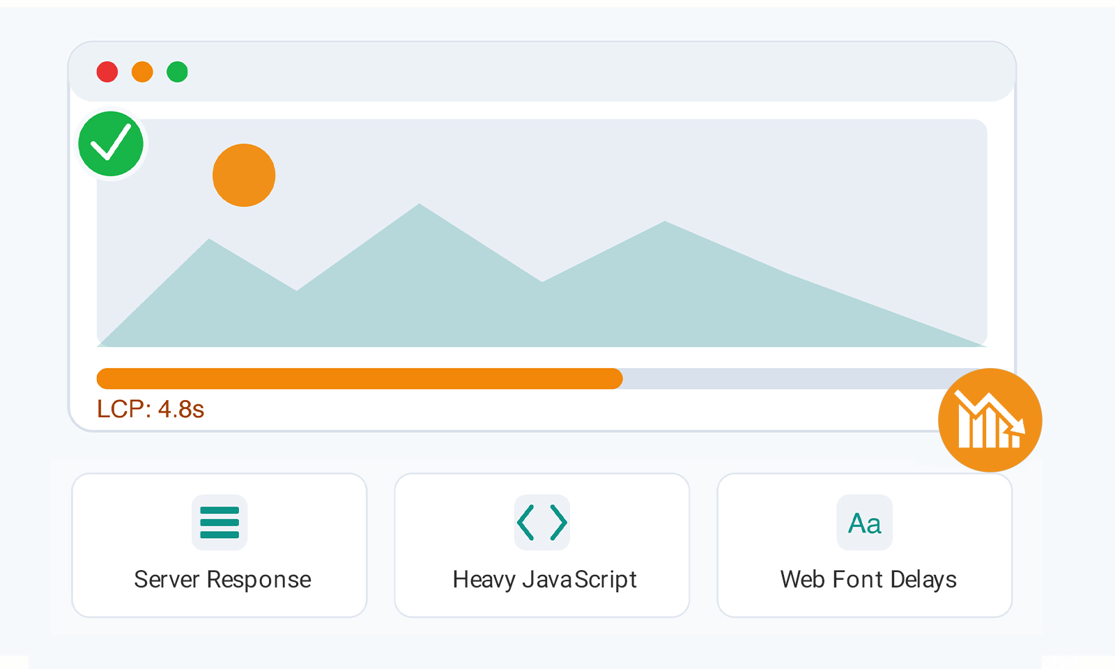 Why Is My LCP So High Even After Optimizing Images
