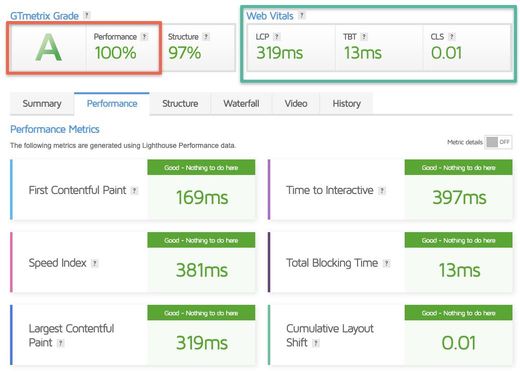 GTmetrix Report Example