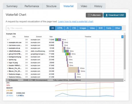 Analyze the Waterfall Chart
