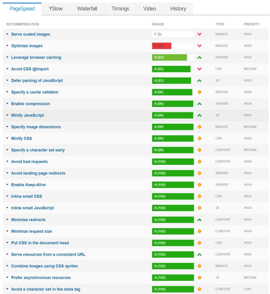 Prioritize GTmetrix Recommendations