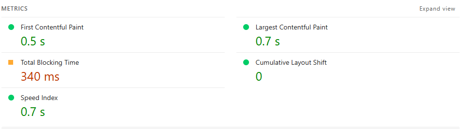 Website Speedy PSI Metrics