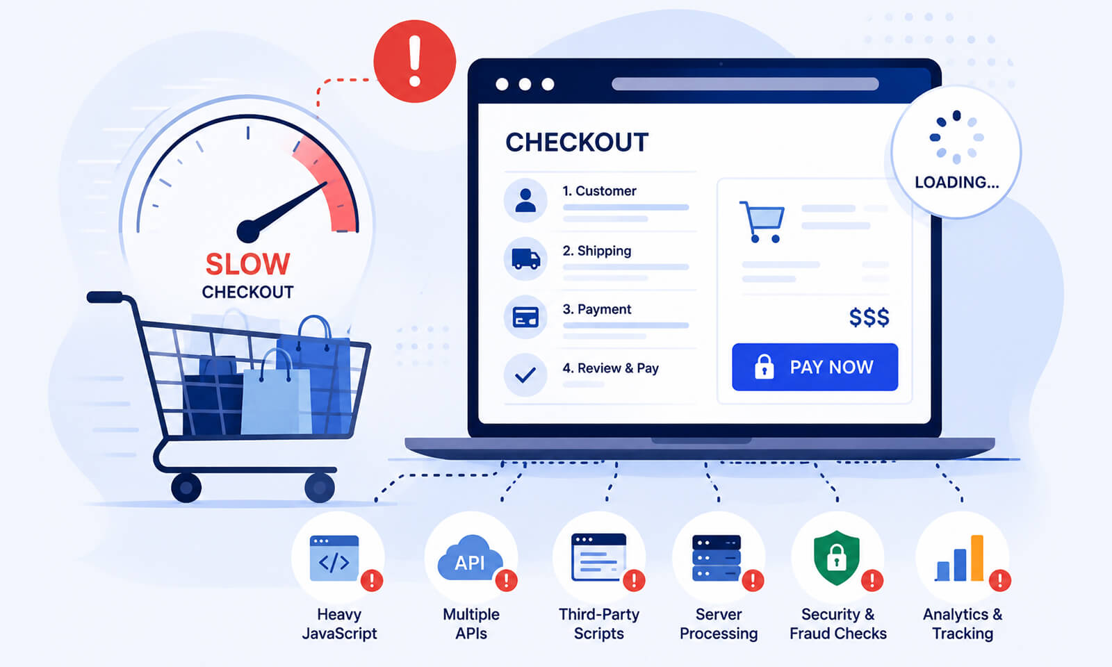 Why Is Your Checkout Page Slow? Causes & Fixes