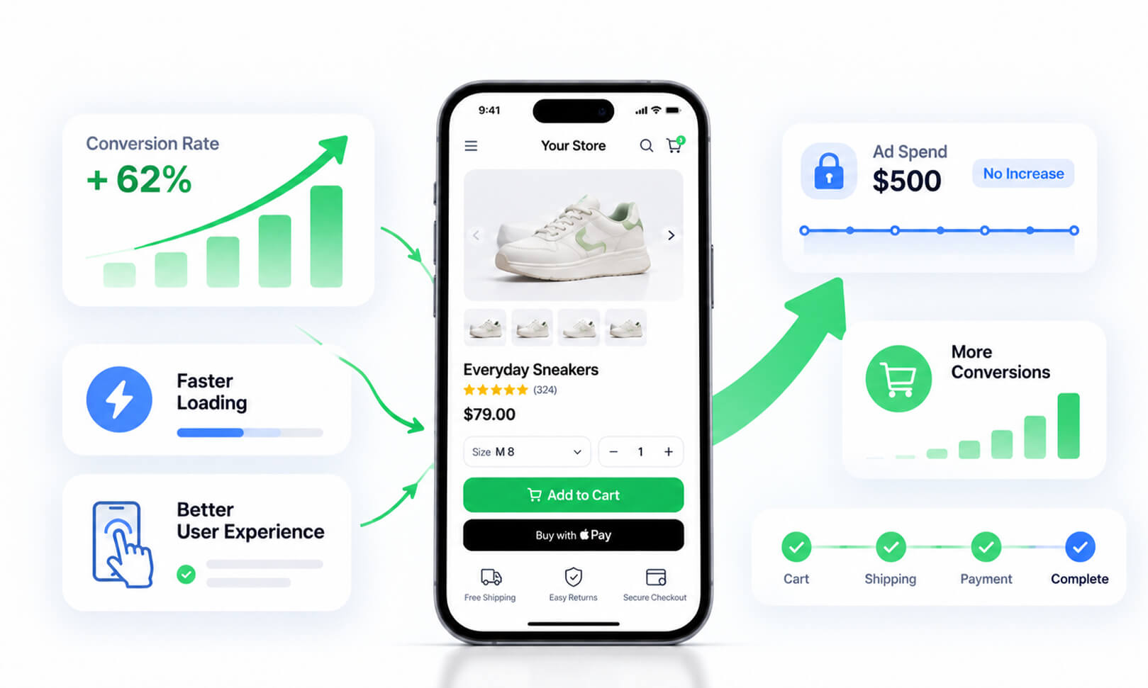 3 how to improve mobile conversion rates without increasing ad spend