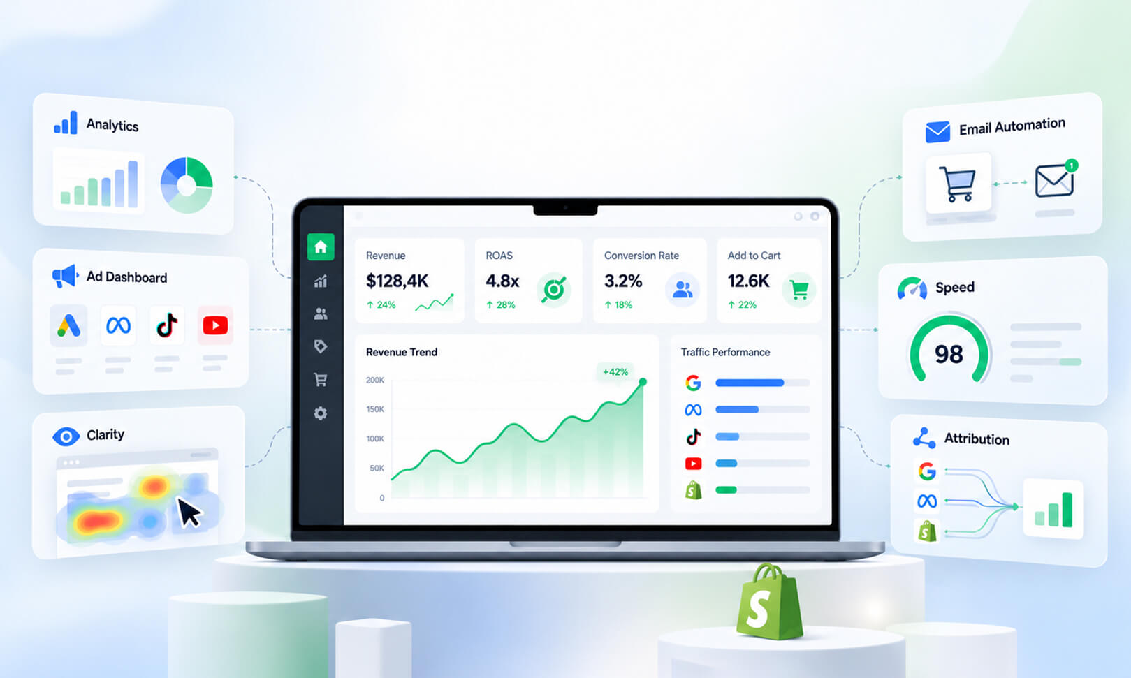 Best Ecommerce ROAS Tools Compared