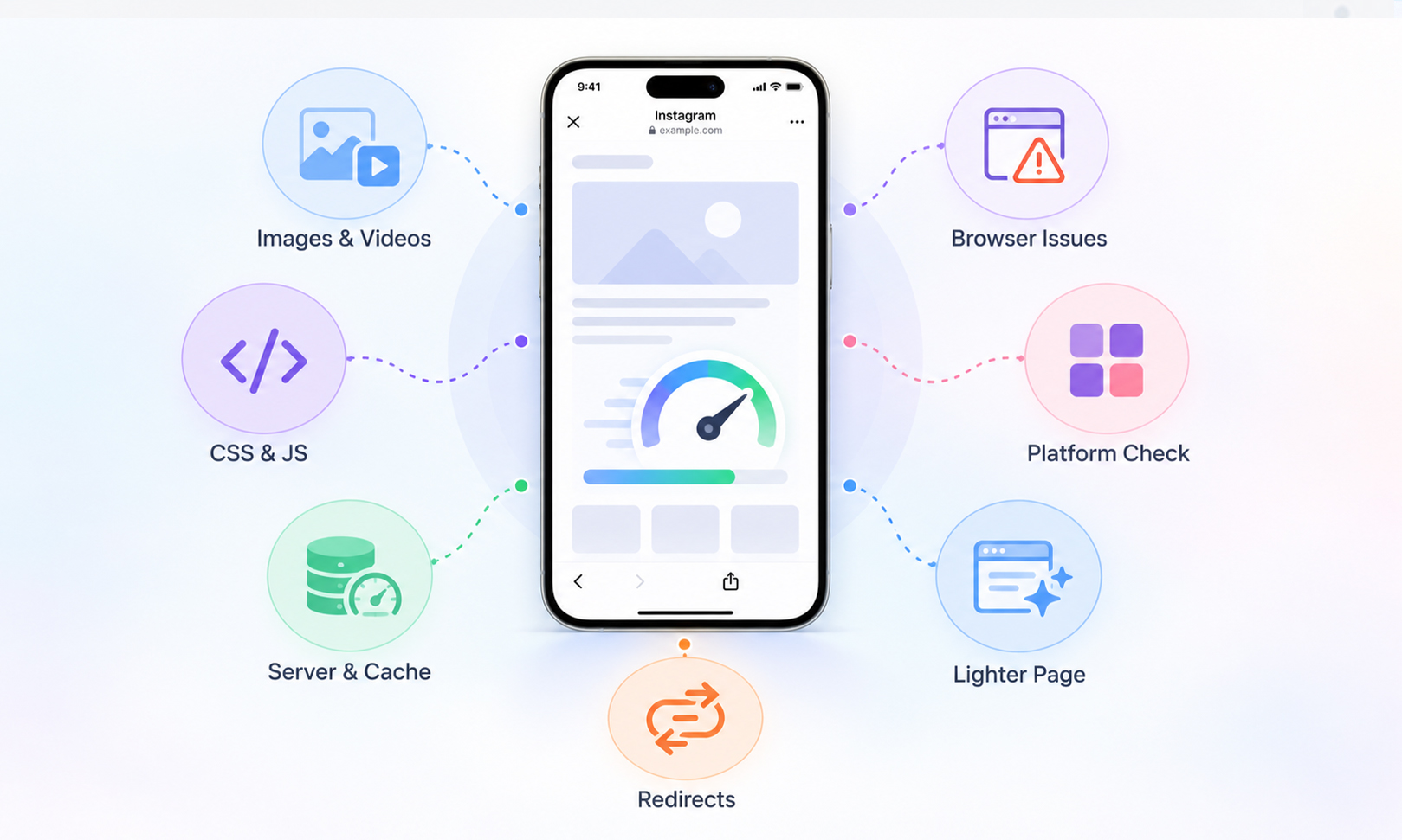 How to Fix Slow Website Loading on Instagram