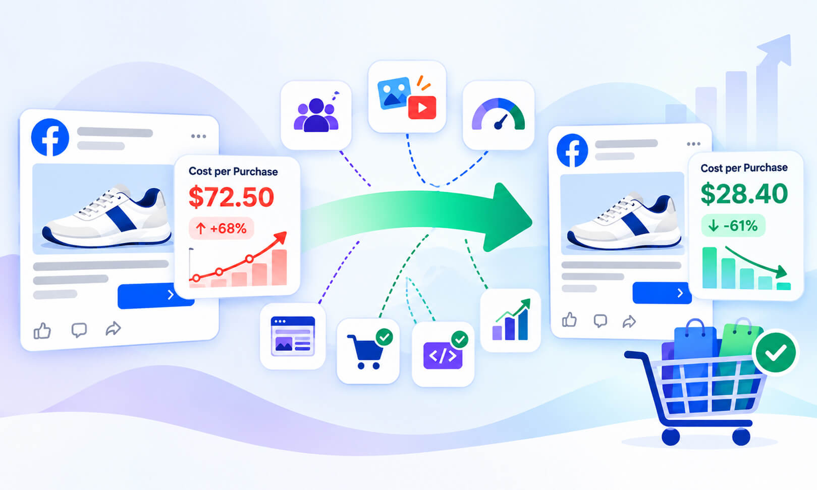 How to Reduce Facebook Ads Cost Per Purchase