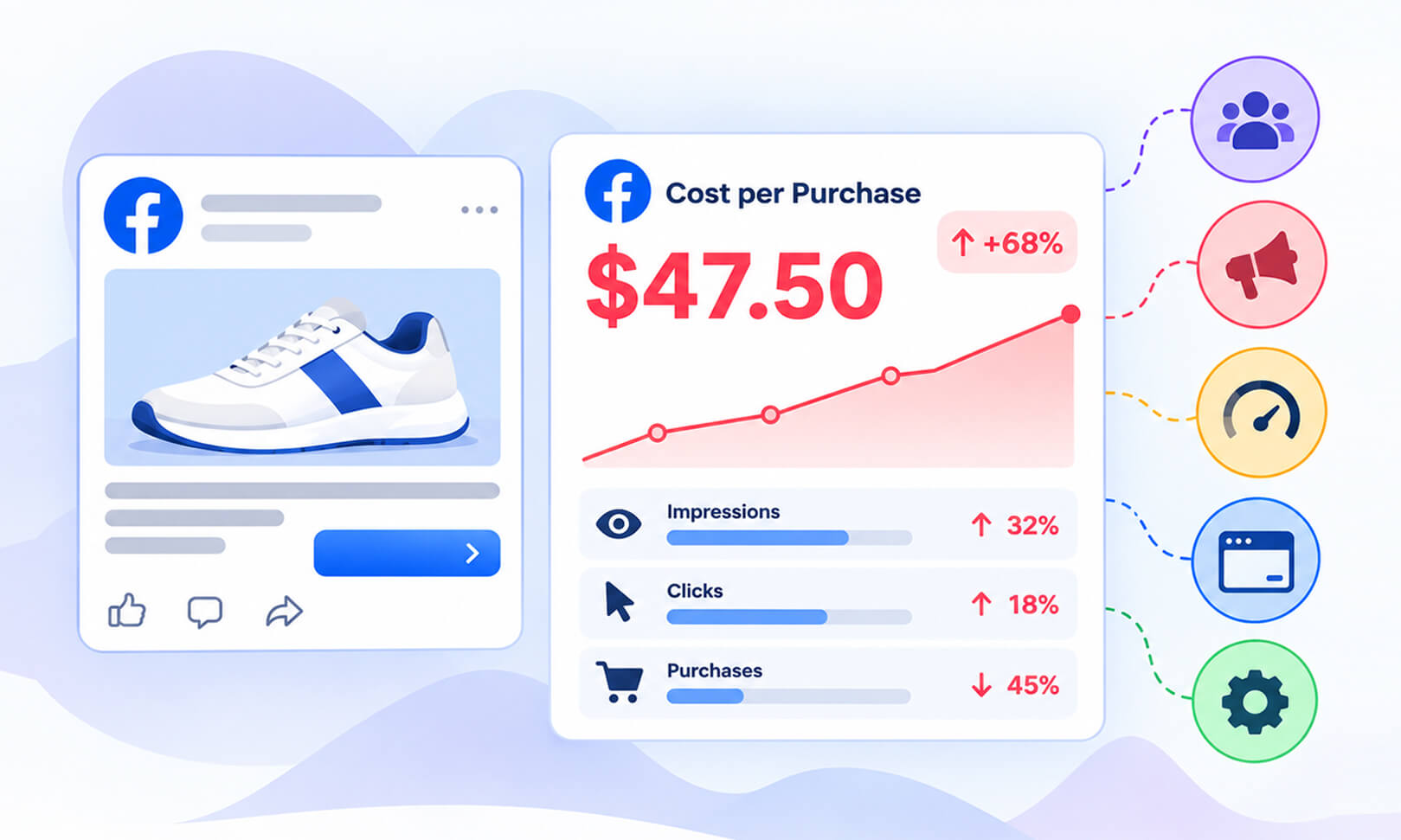 Why Is Your Facebook Ads Cost Per Purchase So High?