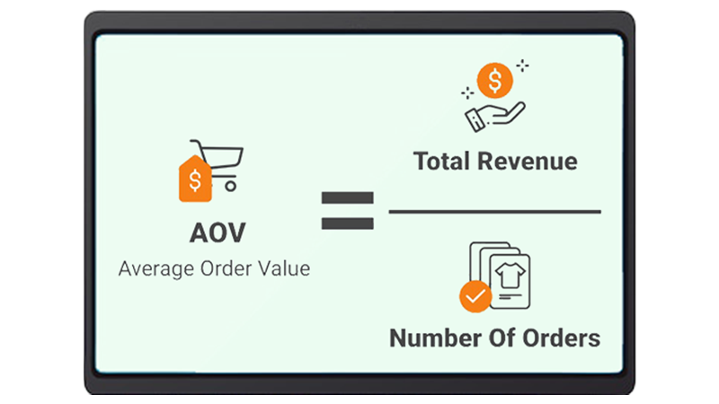 Average Order Value (AOV)