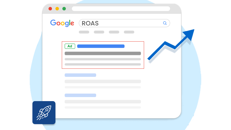 ROAS (Return on Ad Spend)